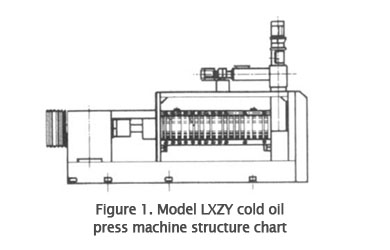 Model LXZY cold oil press machine structure chart