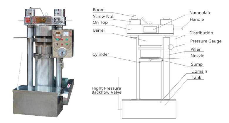 Hydraulic oil press structure