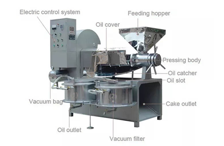 Machine d'extraction d'huile d'arachide se compose