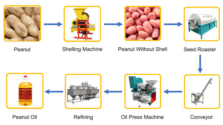 mini peanut oil mill