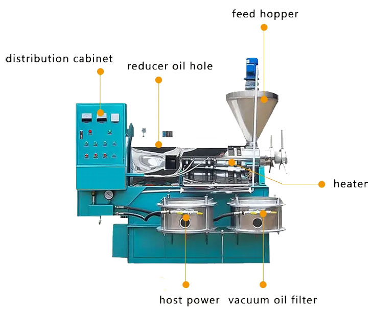 Key components of the peanut oil press machine